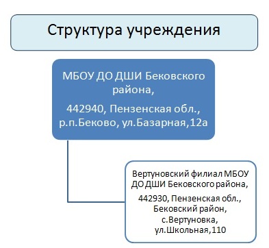 структура учреждения1.jpg